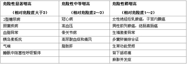 减肥训练班,青少年减肥营,减肥培训