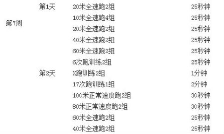 12周篮球体能训练计划 - 健网