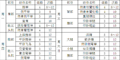 家庭健身训练计划表 全面具体科学有效 - 健网